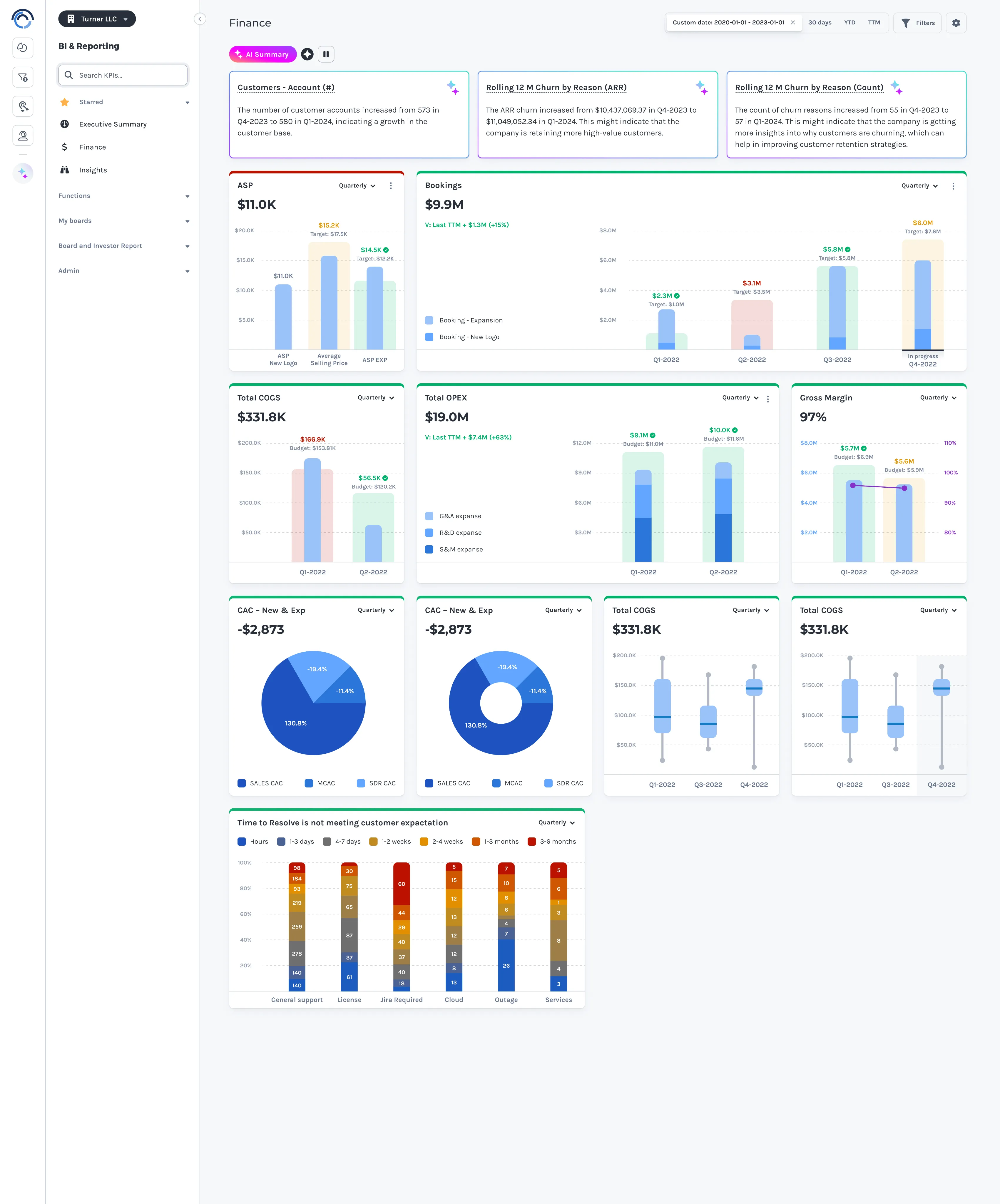 Discern BI & Reporting dashboard showing finance analytics, churn analysis, and bookings charts