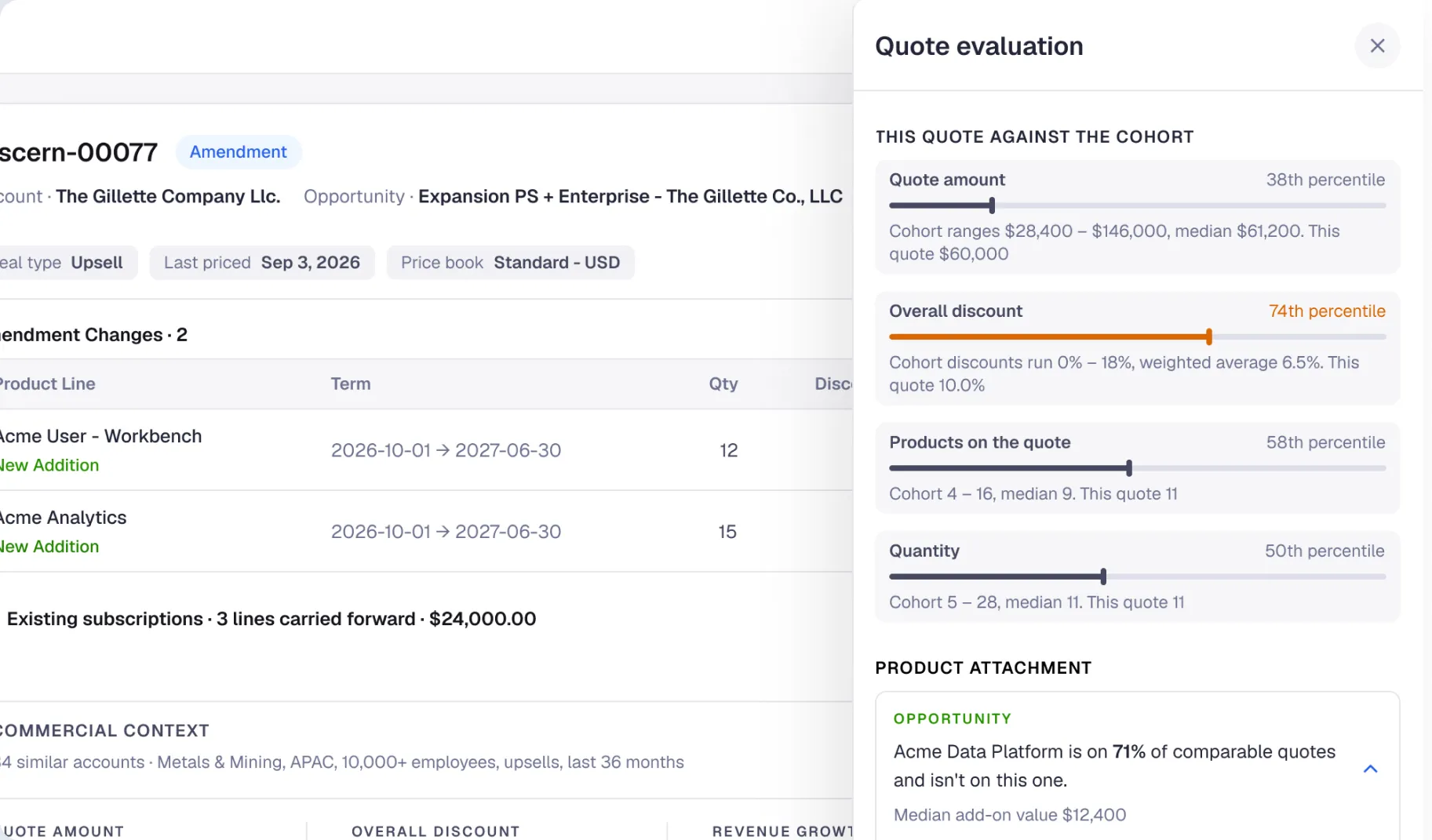 Discern quote evaluation placing the quote amount, discount, products and quantity against the cohort
