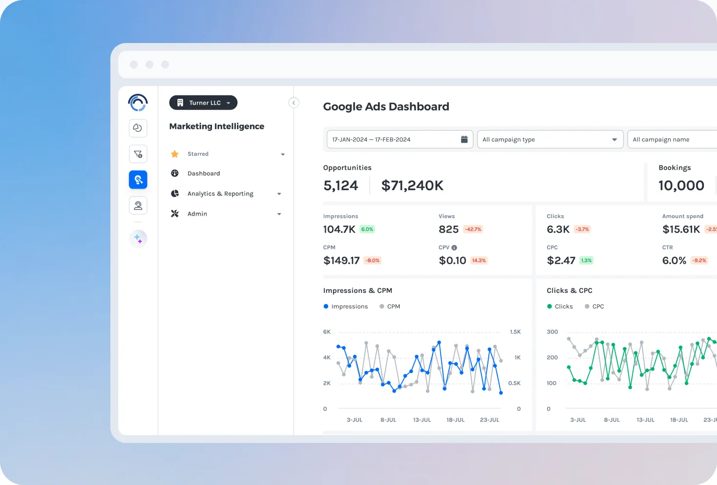 Discern Marketing Intelligence dashboard