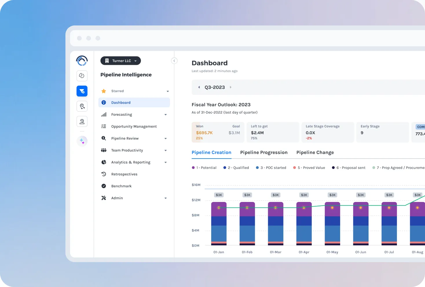 Discern Sales Intelligence pipeline dashboard